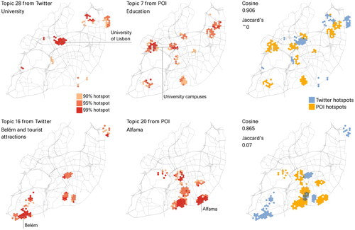 Figure 7. Hotspot distribution and Jaccard index of two topic pairs (top and bottom).
