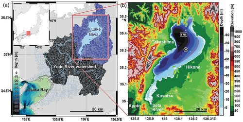 Figure 1. (a) Map of the area around Lake Biwa showing the watersheds and river paths. The blue shaded area indicates the watershed flowing into Lake Biwa in the Yodo River Basin (black shaded area) flowing into Osaka Bay (colour scale indicates depth in metres). The red square denotes the study area. (b) Topography and bathymetry of the area around Lake Biwa. The black square (17B) indicates the regular monitoring site (Imazu-oki-chuo) of the Lake Biwa Environmental Research Institute (LBERI). The black dot (M) indicates the Adogawa Offshore Comprehensive Automatic Observation Station of the Japan Water Agency (JWA).