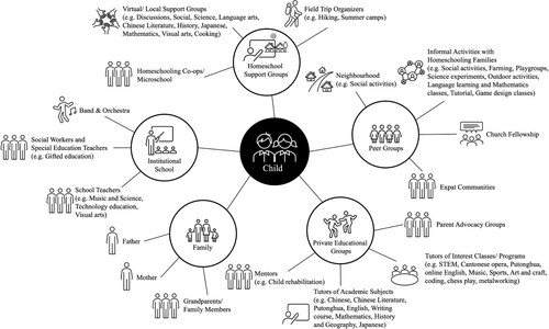 Figure 2. Multiple actors across sectors and disciplines in learning.