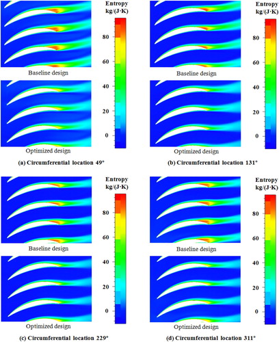 Figure 20. Comparisons of entropy contours on blade-to-blade surfaces near the hub between baseline and optimized designs at different circumferential locations.