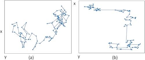 Figure 3. A two-dimensional of random walk (a) vs. Lévy flight (b) (Iacca et al., Citation2021).