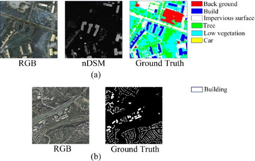 Figure 8. Two datasets used for experiments. (a) ISPRS 2D Semantic Labelling Contest Potsdam dataset and (b) Inria Aerial Image Labelling dataset.