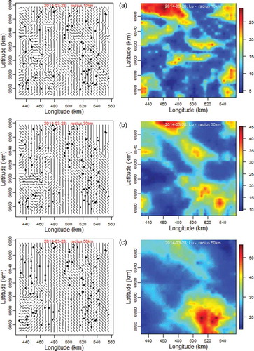 Figure 5. Locally varying anisotropy (LVA) direction (θ, left panels) and the major axis correlation length (Lu in km, right panels), for radii of (a) 10 km, (b) 30 km and (c) 50 km.