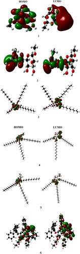 Figure 15. HOMO-LUMO images of the compounds 1-6.