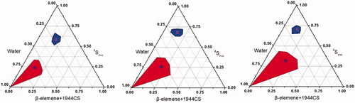 Figure 2. Pseudoternary phase diagrams of SYL3C/EP-MEs at different mass ratio of DOPE&Mal-DOPE-PEG to HS15. M zone represents the area of microemulsion, and G zone represents the area of gel, respectively. 1Smix, 2Smix, 3Smix represent the mass ration of DOPE&Mal-DOPE-PEG to HS15 as 13/7, 11/9, 9/11, respectively.