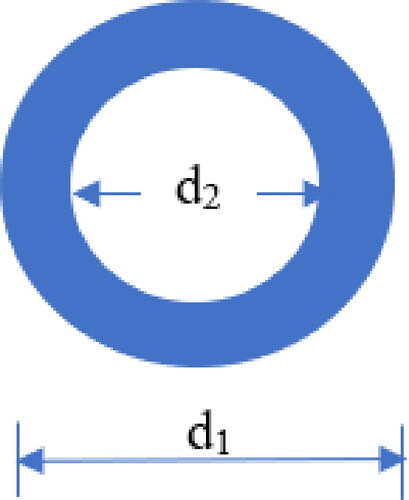 Figure 3. Schematic representation of compound bar.