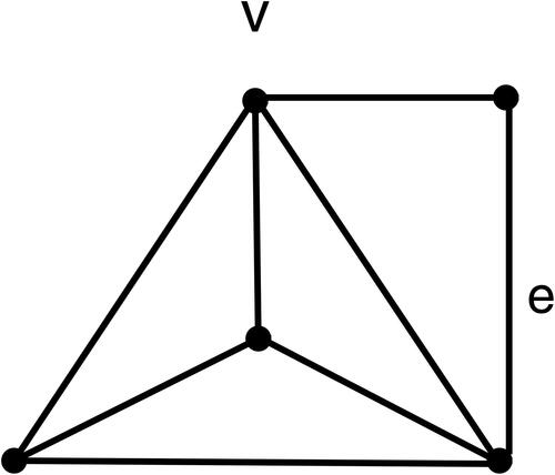 Figure 5. H where H−e≅K1∨(K1+K3) for an edge e.