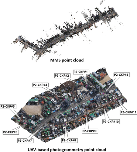 Figure A1. MMS point cloud, UAV-based photogrammetry point cloud, and CKPs distribution: the MMS point cloud, captured by a Leica Pegasus: Two, underwent refinement utilizing five GCPs. The achieved horizontal and vertical geolocation accuracy is 3.2 cm and 3.6 cm, respectively. A UAV-based photogrammetry point cloud was generated using nadir images captured by a Firefly 6 Pro, Sony Alpha ILCE-A6000. The collection of CKPs was conducted using a Leica GS18T GNSS RTK rover.