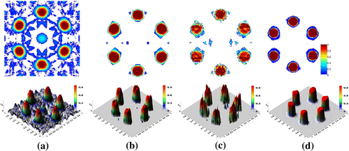 Figure 12. Reconstruction of the discontinuous model 2, K=11, κ=3% using the methods: (a) SIRT, Δ1=43.2%; (b) FBGP, Δ1=29.6%; (c) NDSL, Δ1=35.7%; (d) NDSL-TV, Δ1=18.6%. Note the smooth shapes of the reconstructed circles with the FBGP method.