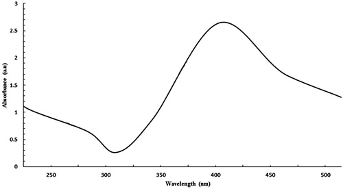 Figure 1. UV spectrum of AgNP.