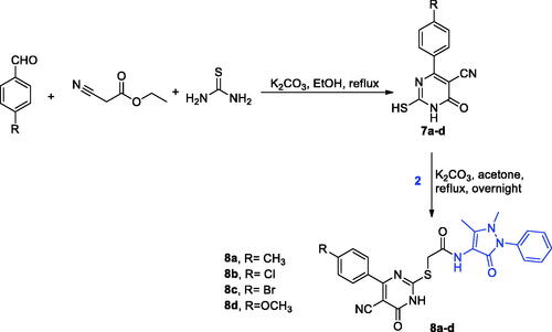 Scheme 3. Synthetic pathway of pyrimidines derivatives 8a-d.