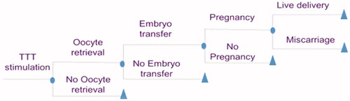 Figure 1. Decision-tree.