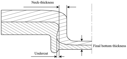 Figure 5. Quality assessment criteria of clinched joint.