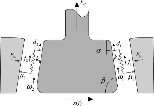 Figure 2. Tenon friction model.