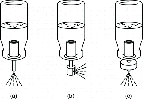 FIG. 2 Alternate configurations of pMDI devices used in study: (a) a pressurized dispensing container (PDC) with no actuator; (b) a PDC with a nozzle-type actuator; (c) a PDC with a hub-type actuator that was slip-fit over the stem and locked in place with a setscrew.