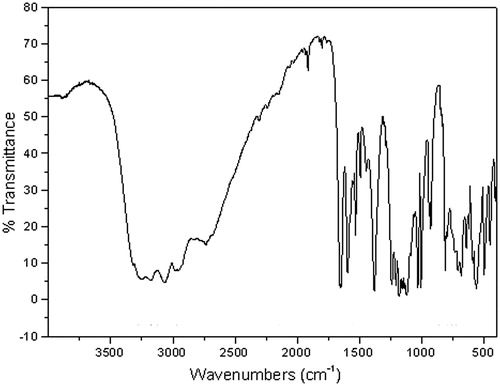 Figure 4. FTIR spectrum of Hats.tosylate.