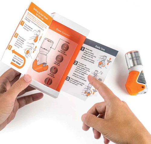 Figure 5. Guidance for preparing and for using the fluticasone propionate/formoterol fumarate k-haler® on the packaging.