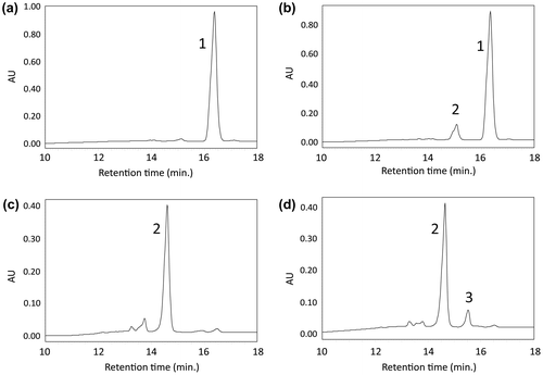 Figure 6. HPLC analysis of carotenoids produced by the recombinant E. coli. HPLC chromatograms of the extracts from from E. coli that carried (a) pACCRT-EB plus pETD vector; (b) pACCRT-EB plus pETD-crtI; (c) pACCRT-EIB plus pETD vector; (d) pACCRT-EIB plus pETD-crtY. Individual peak of 1; phytoene, 2; lycopene, 3; β-carotene.