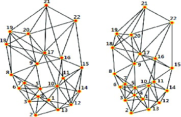 Figure 7. 5-NNG graph of reference (left) and target gel (right).