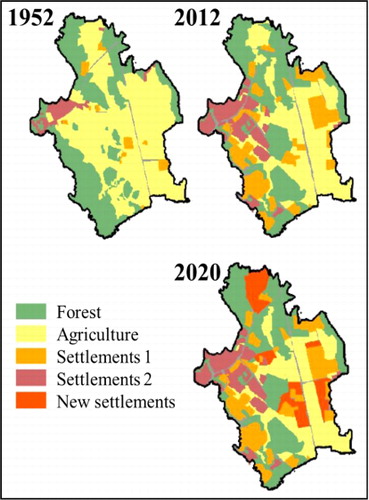 Figure 4. Changes in land use in the ditch catchment area between 1952 and 2012, and the expected land use change by 2020. In the legend Settlements 1 are areas with houses with green areas in between them, Settlements 2 are building areas with sparse or no green areas in between them and New Settlements are planned settlements.