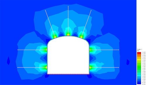 Figure 19. Pretension stress field.