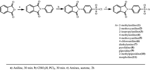 Scheme 1. Synthesis of the final compounds 1–11.