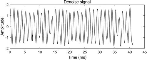 Figure 7. CEEMDAN-BWT noise reduction diagram.