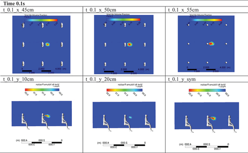 Diagram 1. Air saturation at 0.1 s at a hr height (0.4/0.7/1 m) for a vl strip (20/10/0 m).