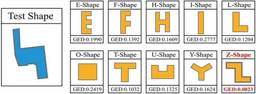 Figure 14. Contour of the test building shape and its 10 standard shape template cognition results using the proposed GED method. A low GED value indicates that the two shapes are more similar.