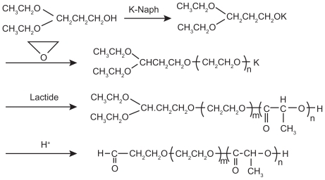 Figure 2 Synthesis scheme of acetal-ended poly(ethylene glycol)–poly(lactic acid) copolymers.Citation13Copyright © 2010, American Chemical Society. Reproduced with permission from Otsuka H, Nagasaki Y, Kataoka K. Surface characterization of functionalized polylactide through the coating with heterobifunctional poly(ethylene glycol)/polylactide block copolymers. Biomacromolecules. 2000;1(1):39–48.