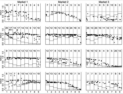 Figure 5. Four observers (4Sig) sequential signal sessions; contract prices and fundamental value.