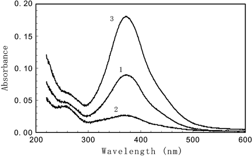 Figure 6 Absorption spectra of SD‐1 layer before the polarized UV exposure (curve 1). Curves 2 and 3 show the polarized absorption spectra after the exposure by a polarized UV light in the direction parallel (D∥) and perpendicular (D⊥) to the activating light polarization accordingly Citation10.