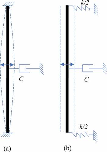 Figure 3. The approximation to a spring-mass-damper system.