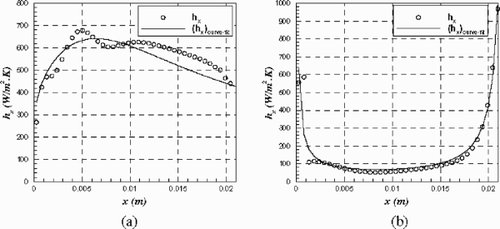 Figure 20. Curve fitting the local heat transfer coefficient through cooling slot, (a) left edge, and (b) right edge.