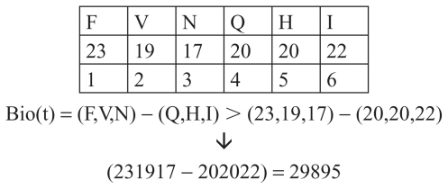 Figure 2 Fragment of insulin B chain.