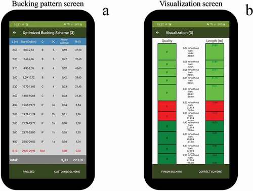 Figure 2. Example of T4E Bucking App screens: tabular (a) and graphical (b) display of the derived bucking pattern