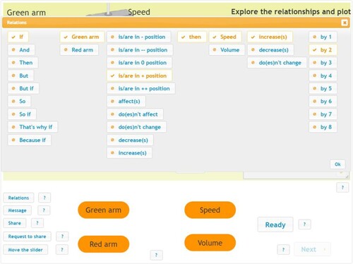 Figure 5. The pop-up window for the Relations button. The ticks indicate the elements already selected for sharing (see Figure 6).