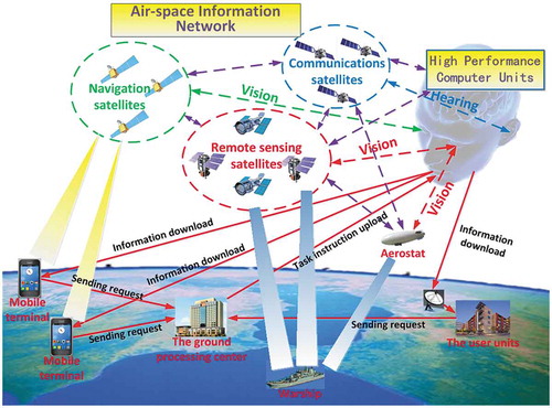 Figure 11. The concept of EOB (Li et al. Citation2017a).