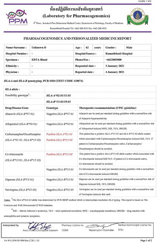 Figure 5. Pharmacogenomic panel for HLA-A and HLA-B genotyping report