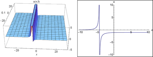 Figure 6. The 2D and 3D surfaces of Equation (29) under the values of d = 20, E = 5, −10 < x < 10, −10 < t < 10 and t = 0.1 for 2D surfaces.