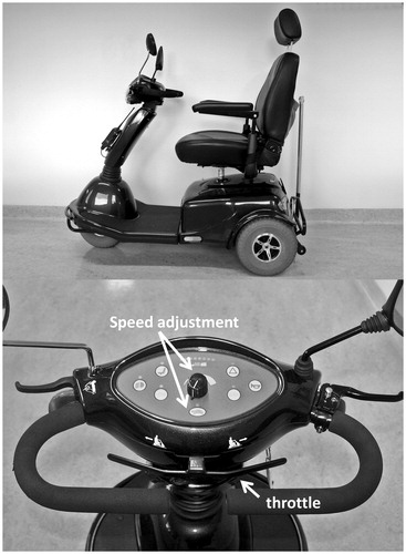 Figure 1. Mobility Scooter (above) and finger-operated throttle (below).