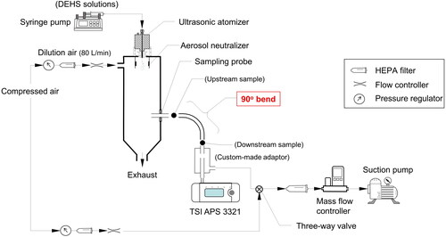 Figure 3. Schematics of the experimental system.