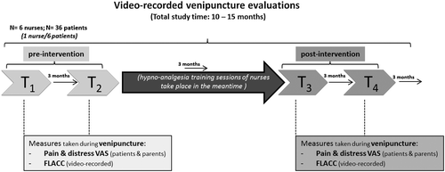 Figure 2. Nurse training in basic hypno-analgesia techniques.