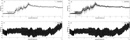 Figure 1. The distribution of raw ATLAS data. (a) Data A_gt1 l, (b) Data A_gt1r, (c) Data B_gt1 l, (d) Data B_gt1r.