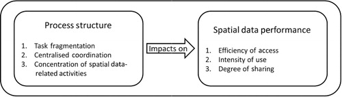 Figure 1. Conceptual model.