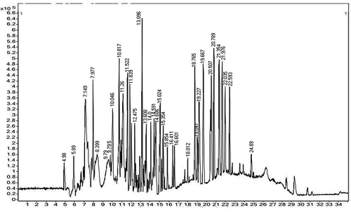 Figure 2. HR-LCMS spectrum of MEJR.