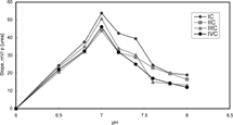 Figure 3 The effect of pH on urea biosensors. IC: with 3% nonactin and IIC: with 4% nonactin prepared by using PVC containing palmitic acid. IIIC: with 3% nonactin. IVC: with 4% nonactin prepared by using PVC-COOH.