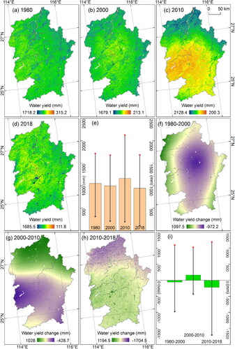 Figure 8. Water yield service results based on InVEST model. (a)–(d) Annual water yield distribution from 1980 to 2018; (e) water yield statistics, where the bars indicate the mean water yield and the line segments indicate the water yield range in study area; (f)–(h) changes distribution of water yield in 1980–2000, 2000–2010 and 2010–2018, respectively; (i) water yield change statistics, where the bars indicate the mean water yield change and the line segments indicate the water yield change range.