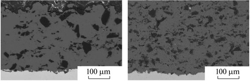 Figure 8. SEM-images of the coating cross sections obtained from mixtures:(a) V-shaped mixer and (b) Planetary mill [Citation35].