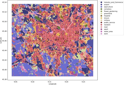 Figure 3. Distribution of land use in Milan.